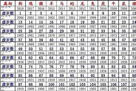 1960年屬鼠|属鼠的年份表 属鼠的年份表及年龄